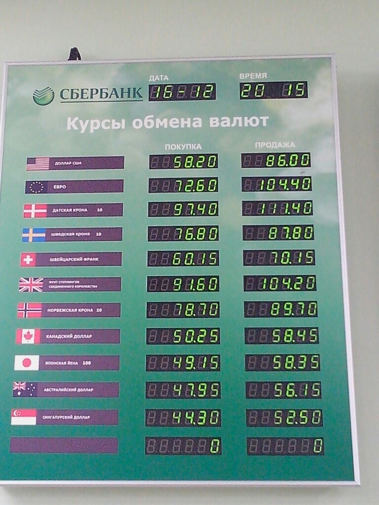 Табло курсов валют в Волгограде