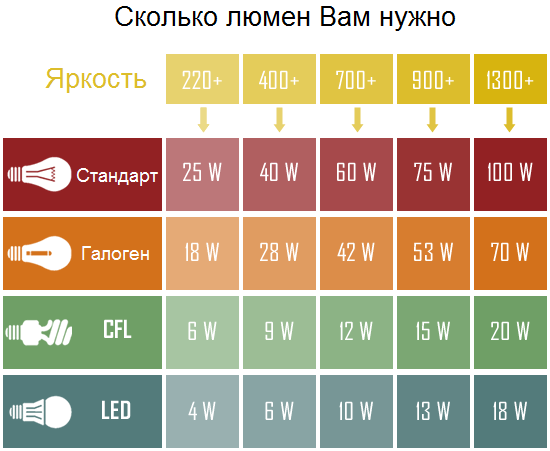 Какой должна быть яркость бегущей строки Какой должна быть яркость бегущей строки